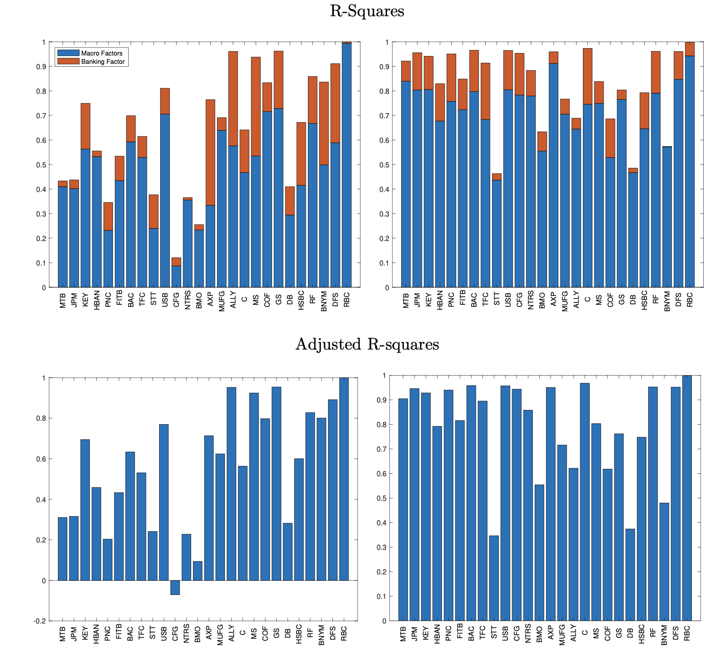bank_performance_figure